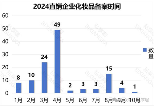 近120款直销化妆品备案成功！2024年化妆品市场新风向3.jpg