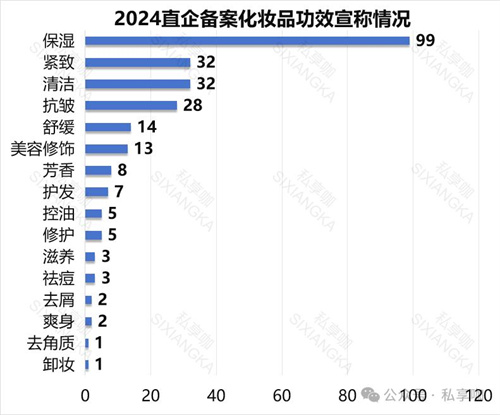 近120款直销化妆品备案成功！2024年化妆品市场新风向5.jpg