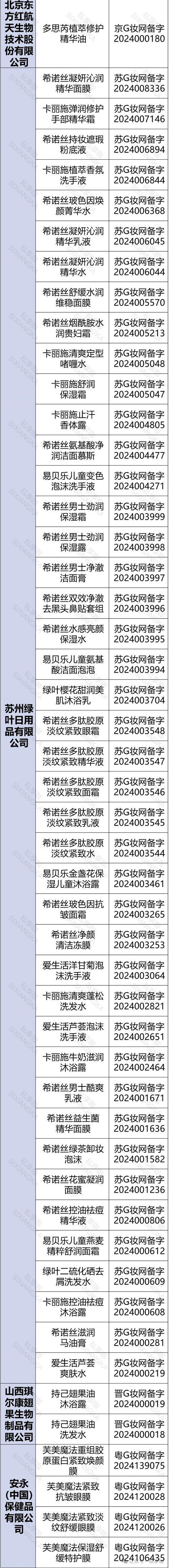 近120款直销化妆品备案成功！2024年化妆品市场新风向9.jpg