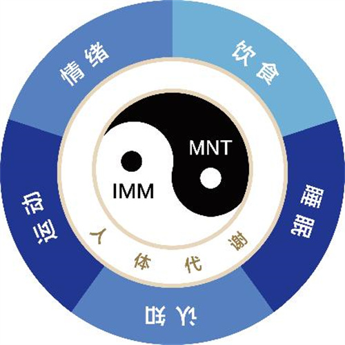 卫康：深度布局肠道微生态 打造权威全景产业链5.jpg