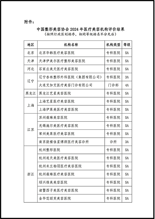 中国整形美容协会2024年医疗美容机构评价结果公示2.jpg