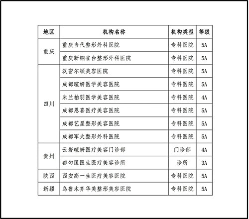 中国整形美容协会2024年医疗美容机构评价结果公示5.jpg