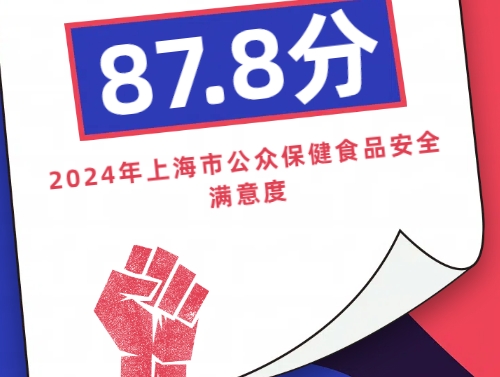 2024年上海市公众保健食品安全满意度87.8分