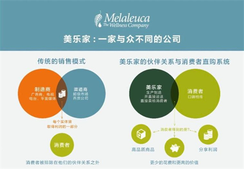 直销企业出海有什么不同营销策略？ 一文读懂助你布局全球5.jpg