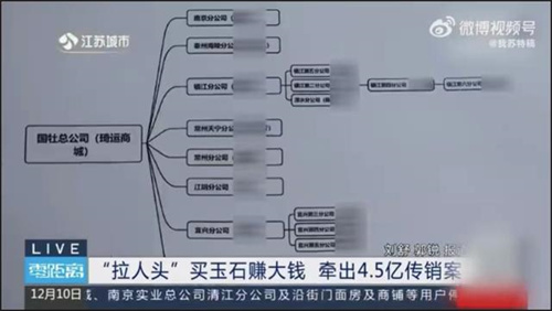 镇江破获一起传销大案，涉案交易金额超4.5亿！2.jpg