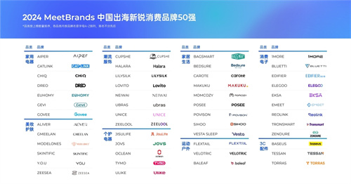 2024MeetBrands中国出海新锐消费品牌50强正式发布