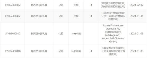 21项申请获受理 2025年麻膏或将迎来爆发？6.jpg