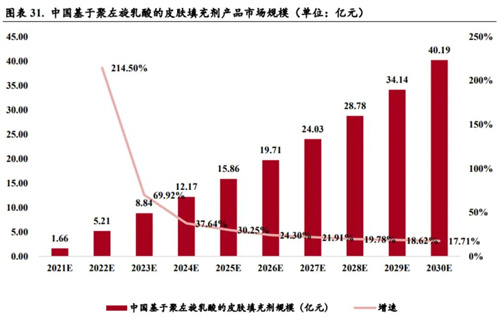 又一童颜针上市！普丽妍·T引领再生抗衰新时代