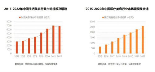 塑形美体或成医美行业新蓝海