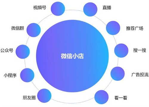 发力私域营养健康 微信小店开设保健食品膳食补充剂类目