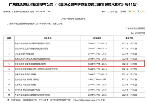 《中医体质膳食模式体重管理技术规范》获批