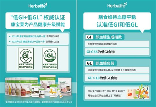 康宝莱“低GI+低GL 双重认证”来袭 职场人的贴心健康之选