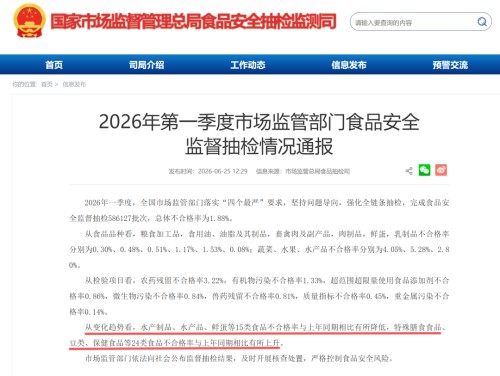 值得行业警惕的信号!保健食品抽检不合格率上升了