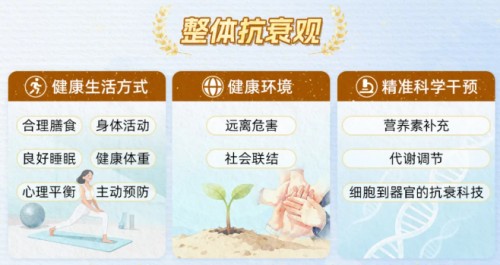 安利首创整体抗衰观，开启长寿时代生命新范式