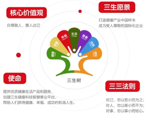 读懂三生全新品牌文化读懂三生人 就看这一文！