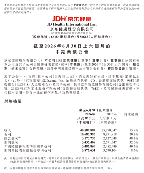 半年狂揽409亿！京东健康“医美门诊+减重新药”双面出击