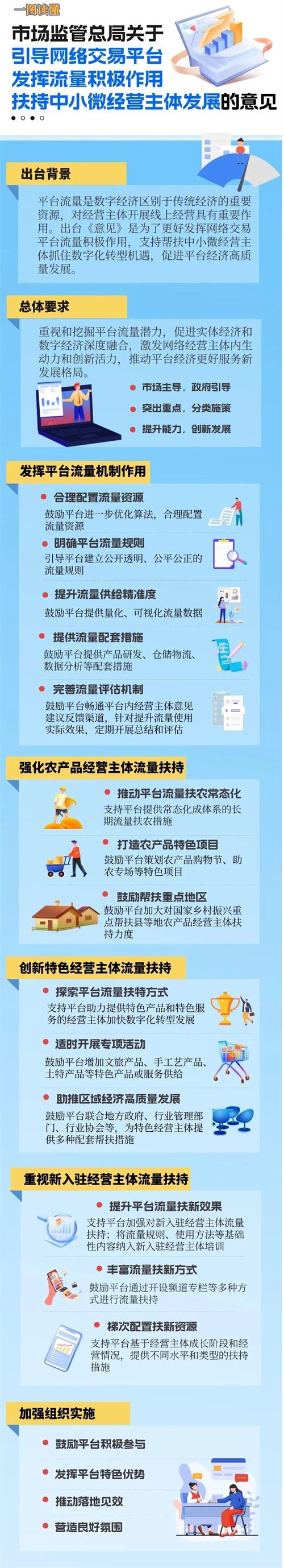 利好中小微经营主体，流量扶持政策来了！(图1)